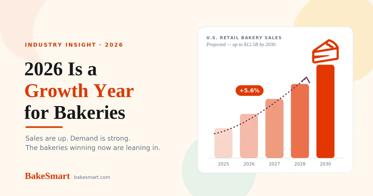 2026 Is a Growth year for Bakeries and Here's The Proof